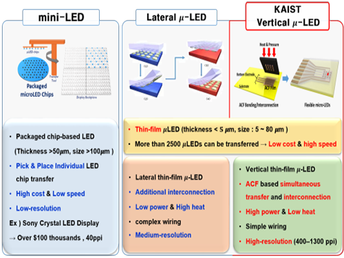 Developing Flexible Vertical Micro LED 이미지