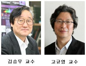 Professor Kim Seung Woo and Professor Ko Kyu Young Receive the 7th Gyeong Am Scholar Awards. 이미지