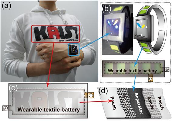 Technology Developed for Flexible, Foldable & Rechargeable Battery 이미지
