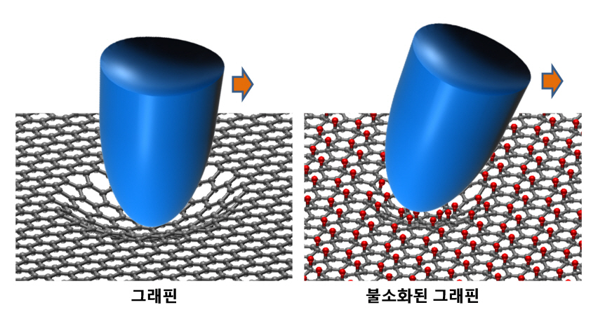 KAIST researchers verify and control the mechanical properties of graphene 이미지