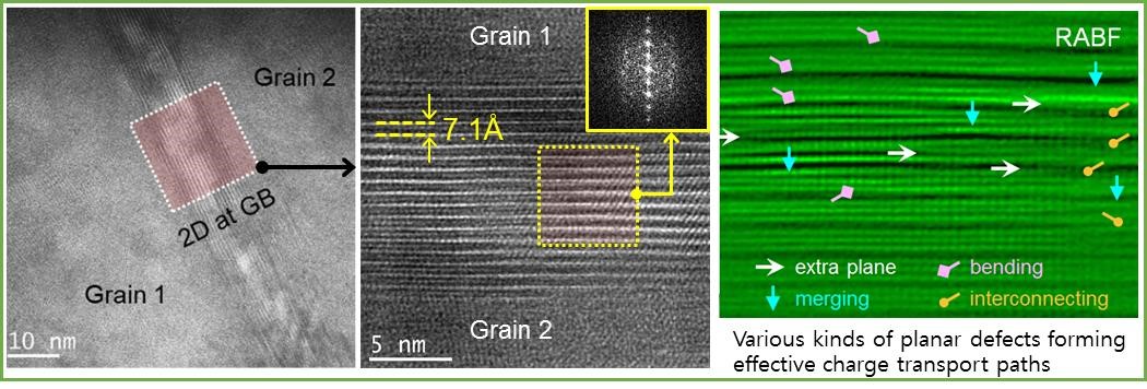 Image 1. High-resolution TEM study revealing atomic configuration of the 2D passivation layers.
