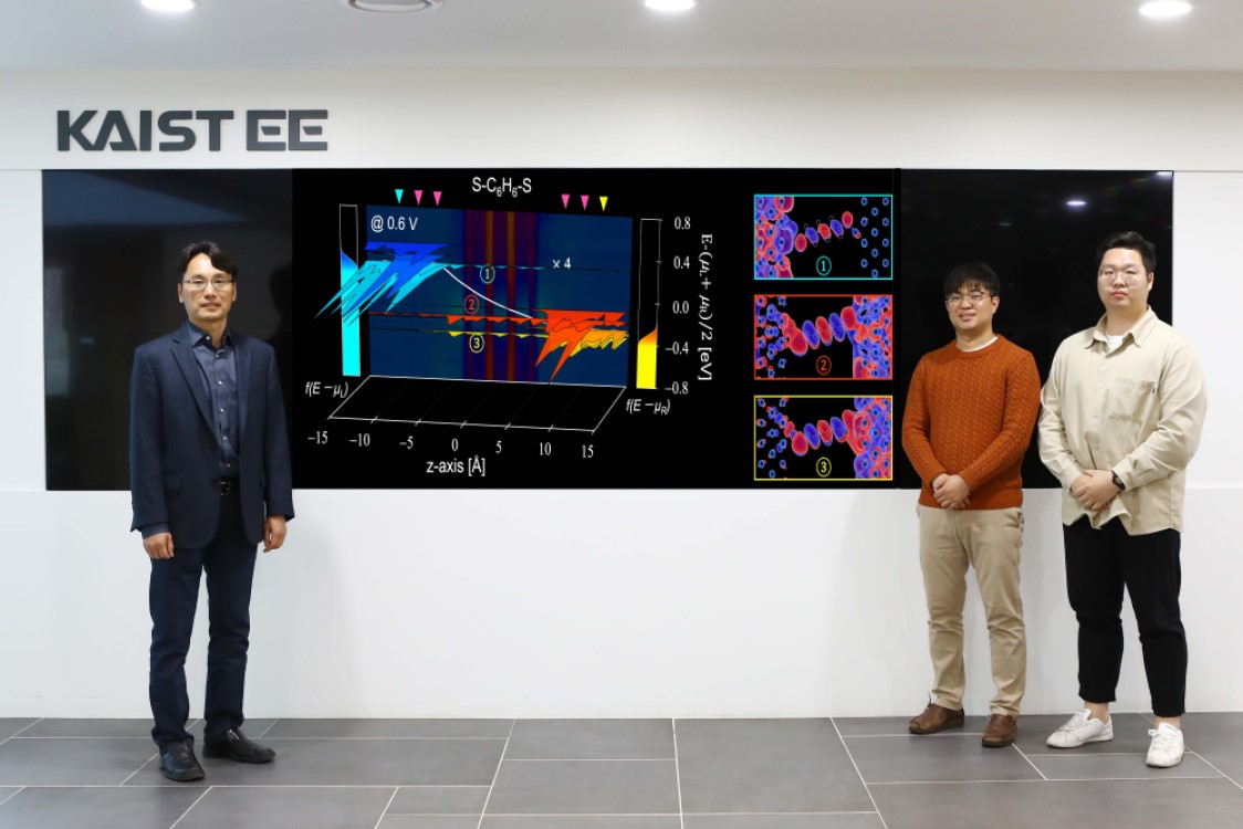 Professor Yong-Hoon Kim (left), and PhD candidates Juho Lee (center) and Hyeonwoo Yeo (right)