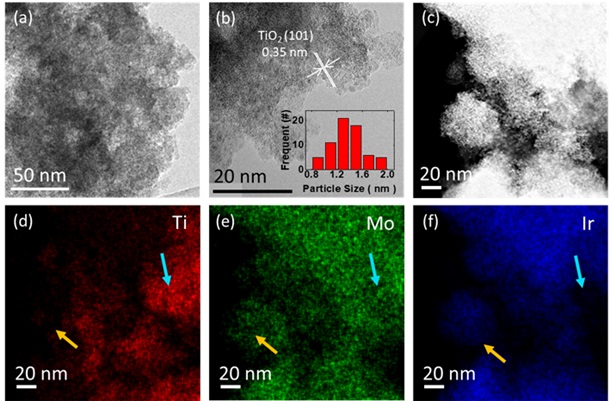 그림 1. Ir／TiO2-MoOx 담지촉매의 투과 현미경(TEM) 이미지와 에너지 분산형 분광분석(EDS) 이미지