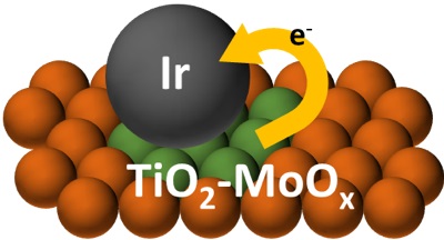 그림 2. Ir/TiO2-MoOx 에서 이리듐 촉매와 티타늄-몰리브데넘 산화물의 상호작용