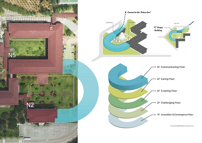 The design concept of the 50th Anniversary Memorial Building by the ID+IM Design Laboratory at KAIST.