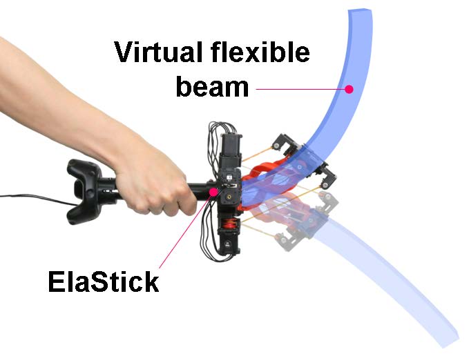 그림1. ElaStick 컨트롤러와 대응하는 가상 물체