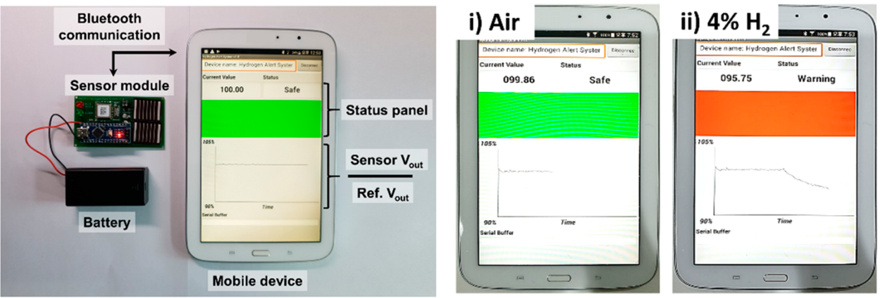 그림 4. 무전원 수소 가스 센서를 활용한 시제품 및 모바일 애플리케이션