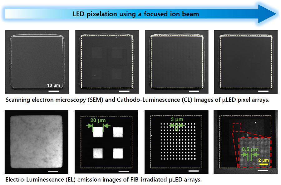 Figure 3. Rectangular pixels of different sizes realized by a focused ion beam.