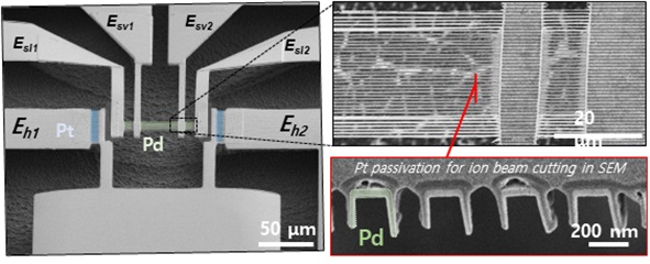 그림 2. 본 연구에서 개발한 Coplanar 히터가 집적된 수소 센서 전자현미경 사진 (왼쪽) 전체 소자 사진 (오른쪽 상단) 공중 부유된 Pd 나노와이어 (오른쪽 하단) Pd 나노와이어 단면