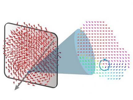 A 20-year-old puzzle solved: KAIST research team reveals the 'three-dimensional vortex' of zero-dimensional ferroelectrics​ 이미지