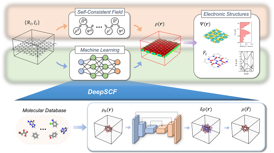 KAIST Proposes AI Training for Complex Quantum Mechanics Calculations 이미지