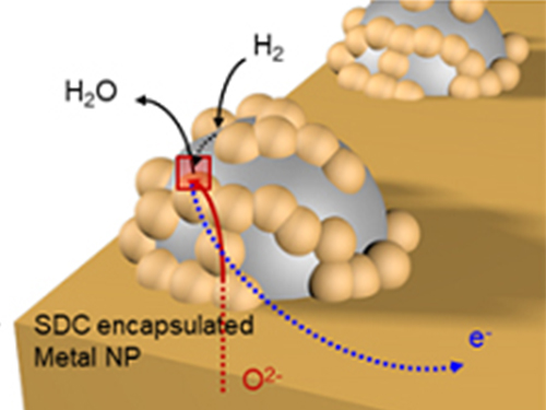 Unravelling Inherent Electrocatalysis to Improve the Performance of Hydrogen Fuel Cells 이미지