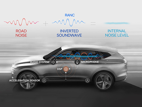 박영진 교수, 현대자동차그룹과 함께 능동형 노면 소음 저감기술(RANC) 개발 이미지