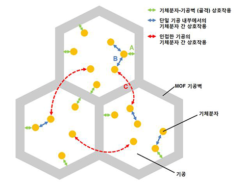 A New Way to Look at MOFs 이미지