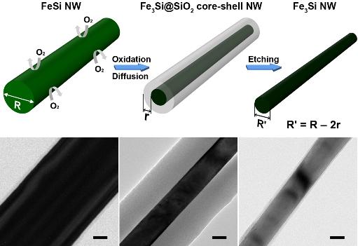 Nanowire crystal transformation method was newly developed by a KAIST research team. 이미지