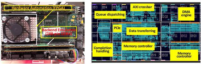 Figure 1. Prototype board and floorplan of OpenExpress 