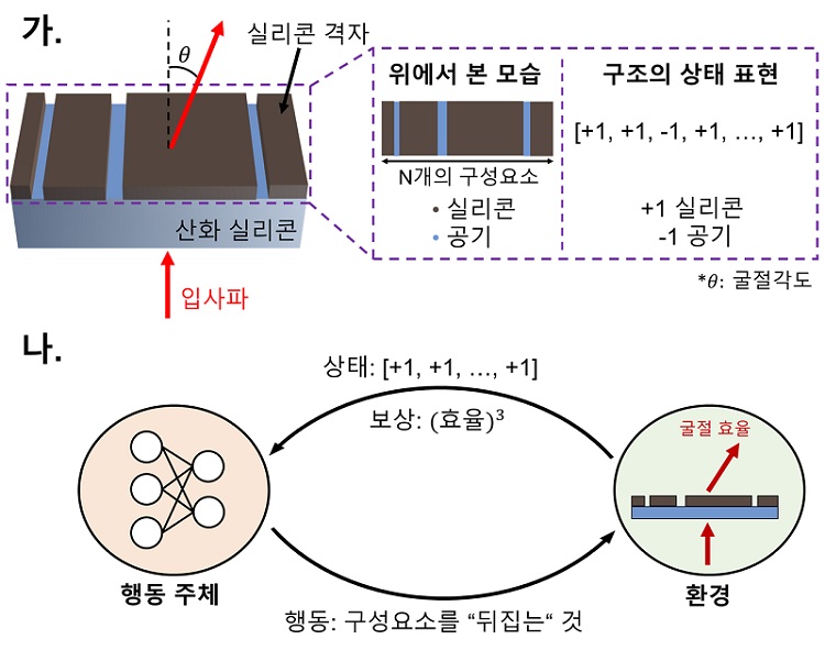 그림 1. 연구팀 알고리즘의 모식도