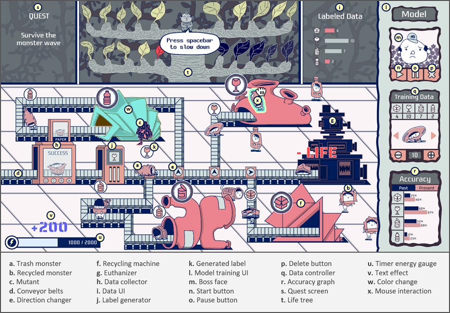 그림 2. Classy Trash Monster: An Educational Game for Teaching Machine Learning to Non-major Students