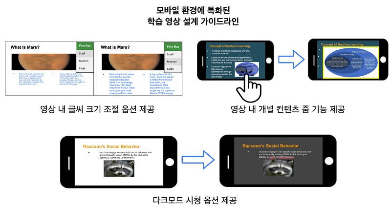 그림 1. 최우수논문상 수상작 연구 모식도