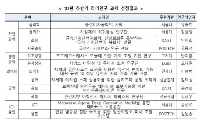 선정된 리더연구 12인 (출처: 과학기술정보통신부)