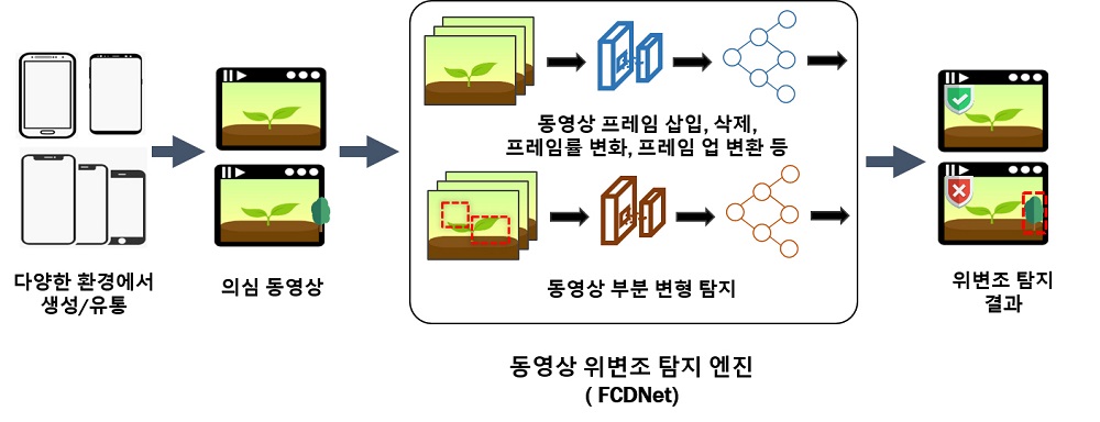 개발한 기술 모식도