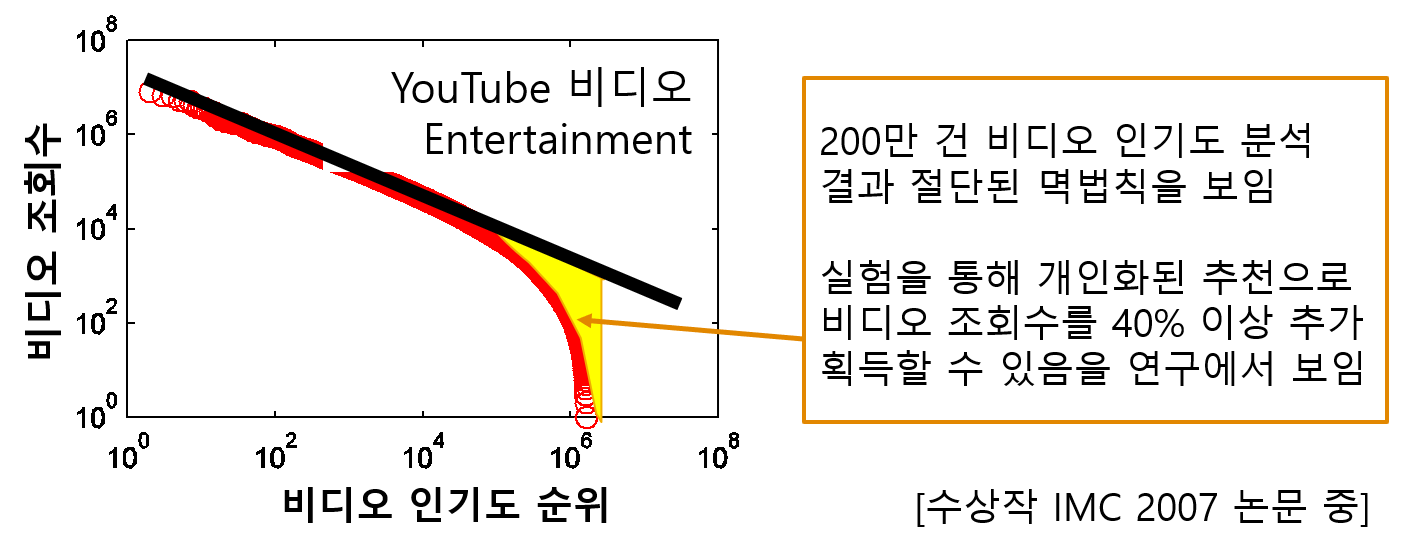 논문 설명 그래프 이미지