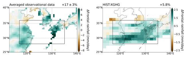 WISER project  digital ecosystem for greenhouse gas information