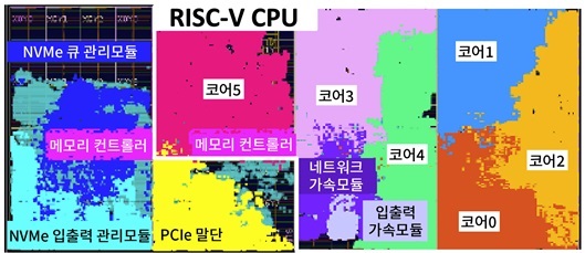 그림 3. 제안하는 도커SSD의 하드웨어 프로토타입