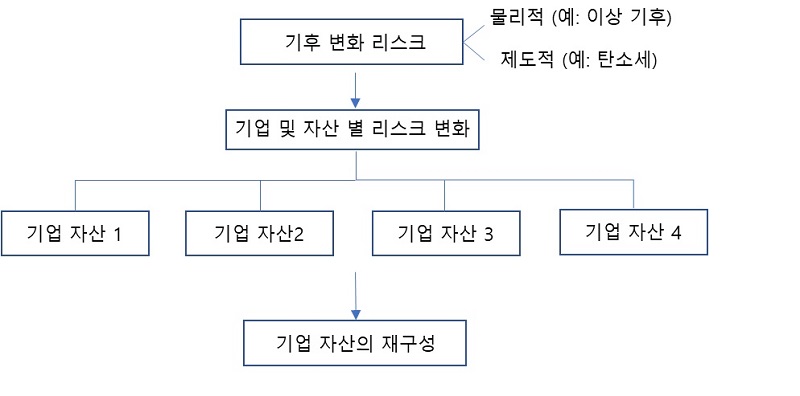 연구 제안 과제의 그래픽