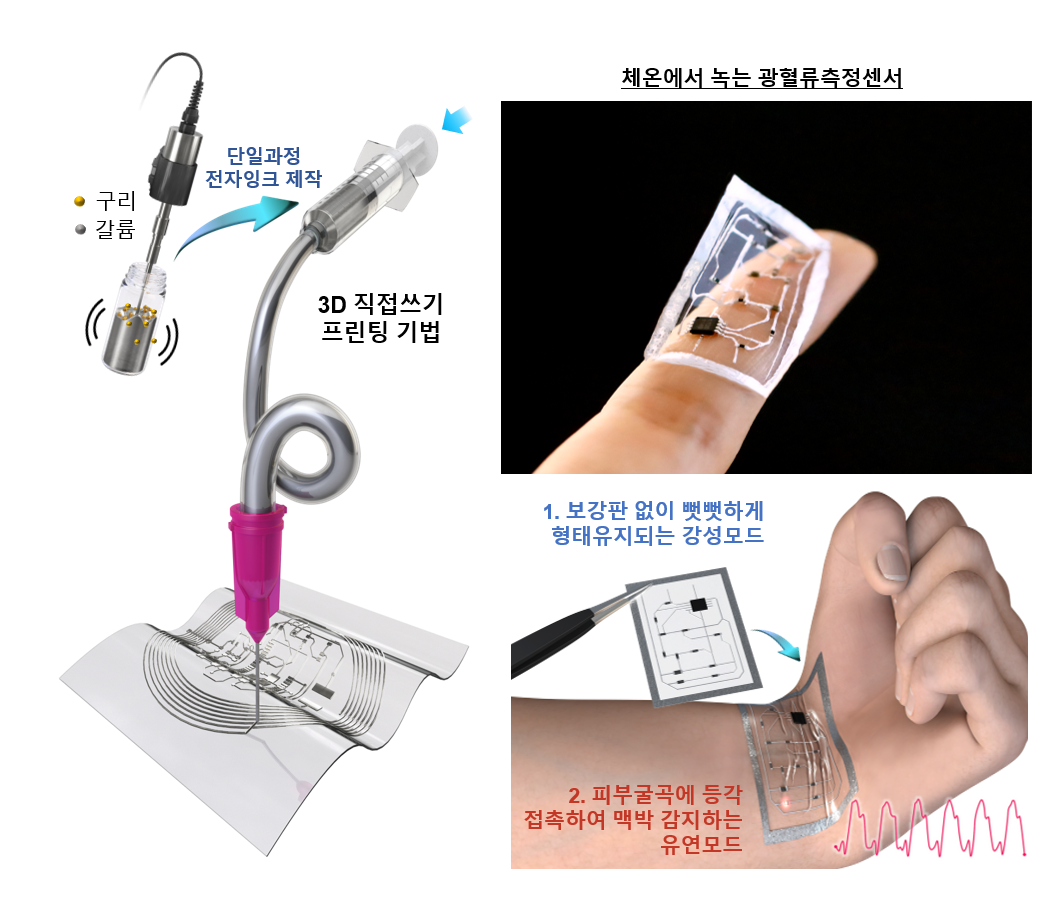 전자잉크의 제작과정 및 3D 직접쓰기 프린팅 기법