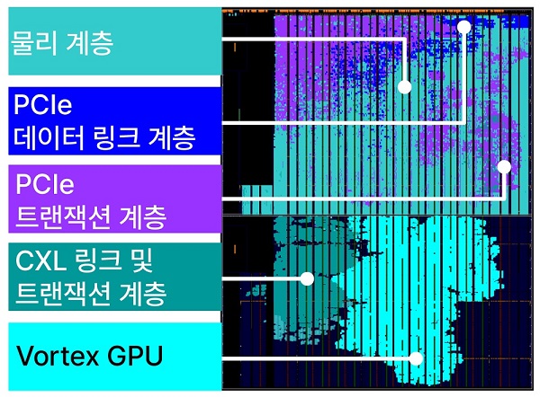 CXL-GPU의 하드웨어 프로토타입
