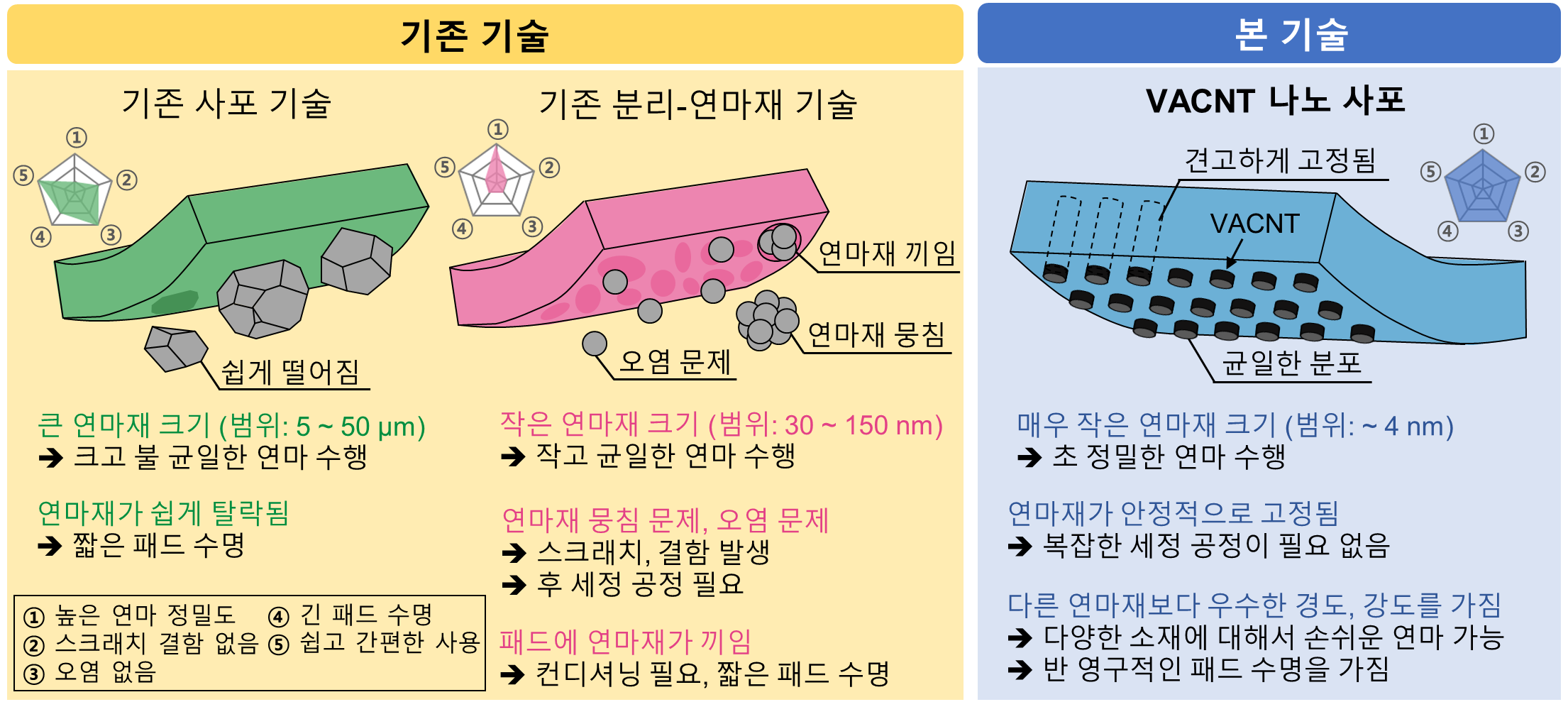 강석경 학생의 나노사포 연구모식도