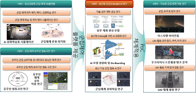 LIG넥스원-KAIST 국방 자율시스템 연구센터 연구주제 LIG넥스원-KAIST 국방 자율시스템 연구센터 연구주제