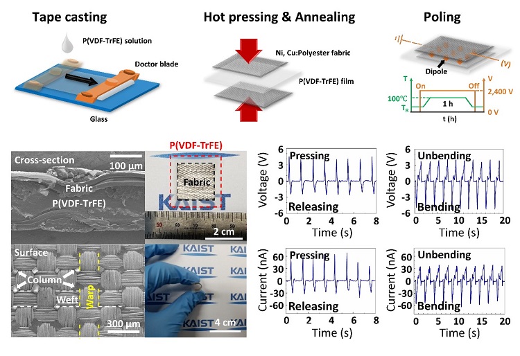 Figure 1. Fabrication process, structures, and output signals of a fabric-based wearable energy harvester.