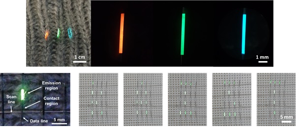그림 1. 실제 일상복에 위빙된 RGB OLED 전자 섬유 이미지와 RGB OLED 전자 섬유 현미경 이미지(위) 및 디스플레이 구동 가능한 주소 지정 체계와 KAIST 문자 디스플레이 이미지(아래)