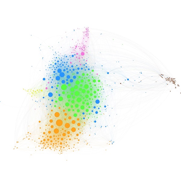 Fig 1. Total citation network of DJs. The figure shows the total citation network of the DJs by adding up the temporal networks from each time window. The node size represents the total number of citations by other DJs. The edge weight is presented by the thickness of the edge. The color represents six groups of musical styles. Group 1 (blue/Progressive House), Group 2 (orange/Dubstep, Drum, & Bass), Group 3 (green/Electro House), Group 4 (pink/Trance), Group 5 (brown/Techno, Tech House), and Group 6 (yellow/Hardcore, Hard Dance).