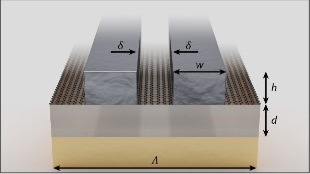 Figure1.The metasurface designed by the team that demonstrates complete 2π tunable phase modulation utilizing the avoided crossing of two resonances. 