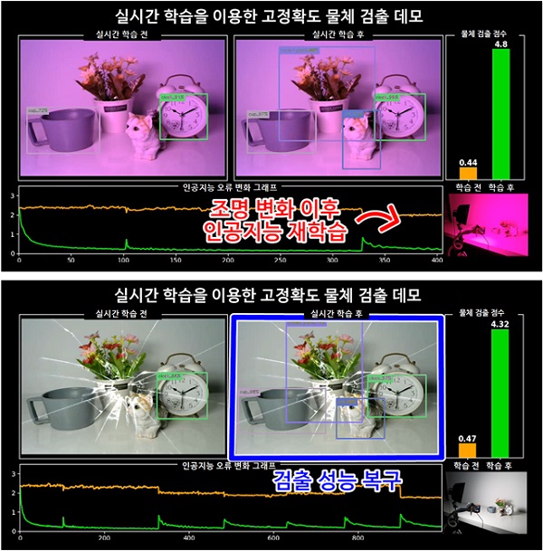 그림 4. HNPU 활용 물체 검출 시스템의 성능 비교 사진