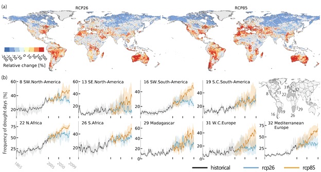 그림2 a) 탄소중립(RCP2.6)과 온난화 비대응(RCP8.5) 시나리오에 대한 금세기 중반의 (2036-2065년) 가뭄 변화에 (1971-2005년 기간 대비 [%]) 대한 공간 분포. b) 각 지역에서의 가뭄 발생 빈도 변화의 시나리오 및 다양한 수치 시뮬레이션에 따른 미래경로.