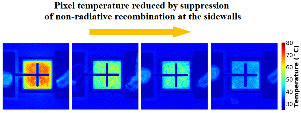 Figure 1. Image of electroluminescence distribution of μLEDs fabricated from epitaxial structures with quantum barriers of different thicknesses while the current is running