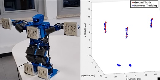그림 3. 개발된 밀리미터파 후방산란 태그를 로봇에 부착해 움직임 추적 실험 진행