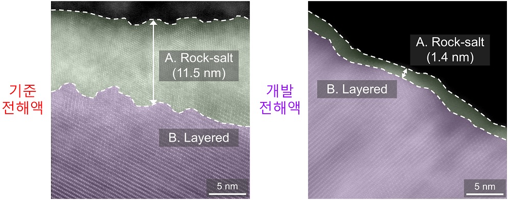 그림 4. 기준 전해액 조성과 개발 전해액 조성의 LiCoO2/graphite 풀 셀 200 사이클 후 LiCoO2 양극의 TEM 이미지